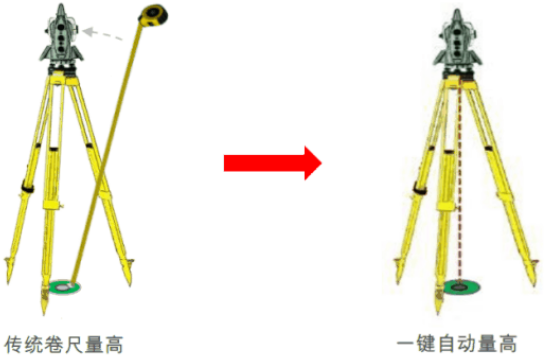 新款徠卡TS16高精度測量機器人-全新升級！