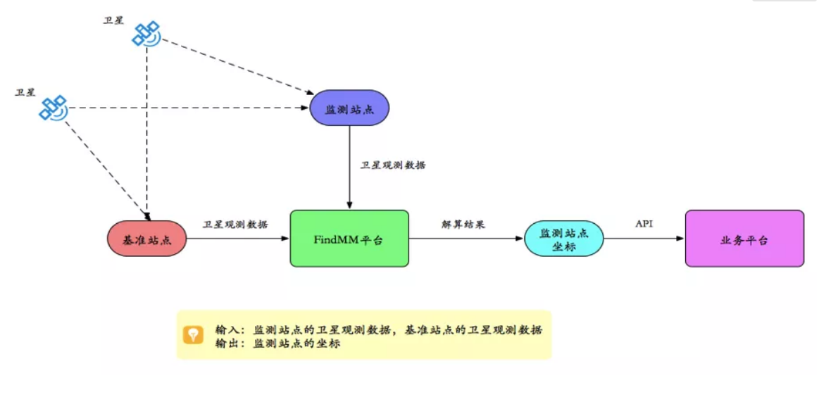 千尋見微FindMM常見問題一覽，沒有比這個更全面的了！