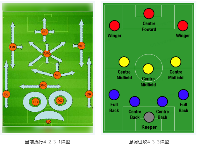 當(dāng)RTK參加世界杯，哪種陣容能“hold住”全場(chǎng)？